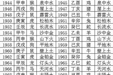 1988年 五行|1988年属龙：木命还是土命？五行命运解析